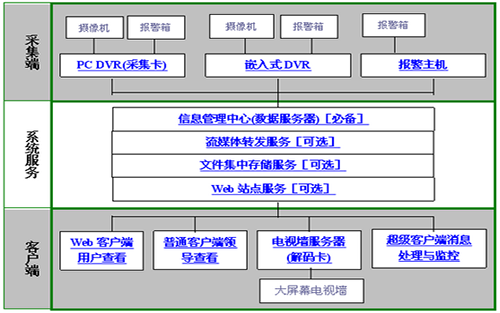 安防-2.png