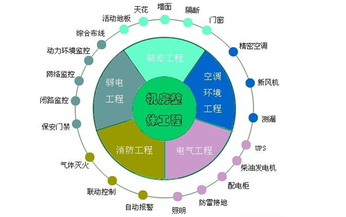 机房建设-2.png