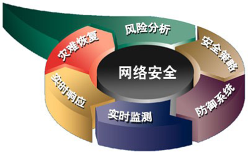 网络安全-2.png
