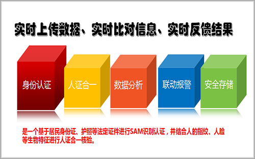 人证合一实名核验系统-3.png