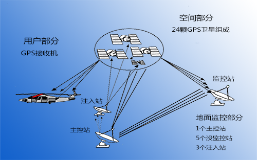 GPS-6.png