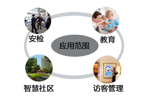 人证合一实名核验系统-8.png